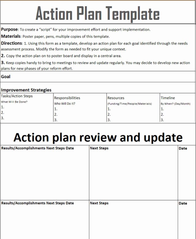 Employee Improvement Plan Template Unique Effective Employee Corrective Action Plan and Performance