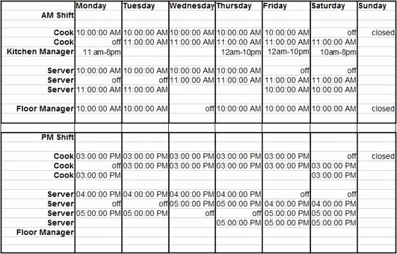 Employee Lunch Schedule Template Elegant How to Build A Restaurant Employee Schedule