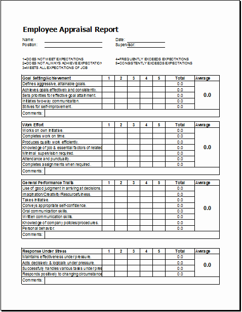 Employee Performance Review Template Word Luxury Employee Appraisal Report Template