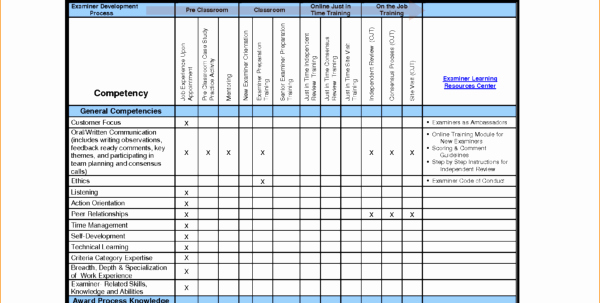 Employee Schedule Template Excel Fresh Employee Training Schedule Template In Ms Excel Excel