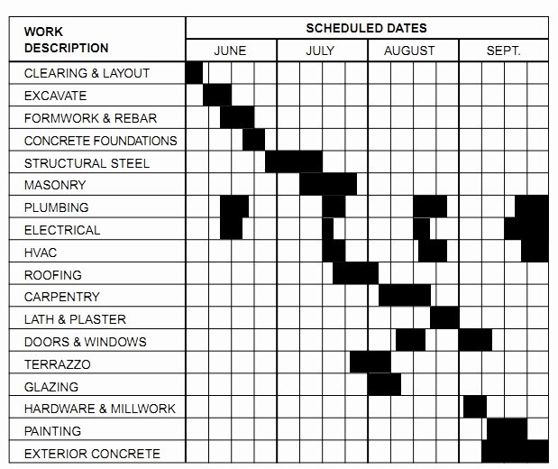 Engineering Project Plan Template Awesome Building Construction Schedule Activities