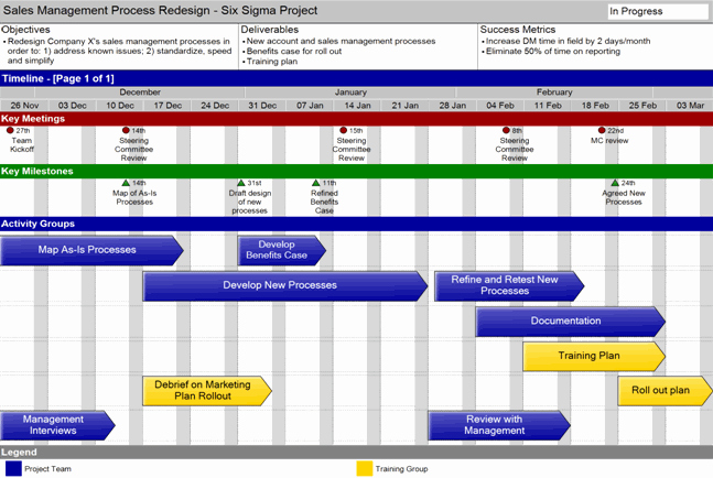 Engineering Project Plan Template Awesome Engineering Project Timeline Template