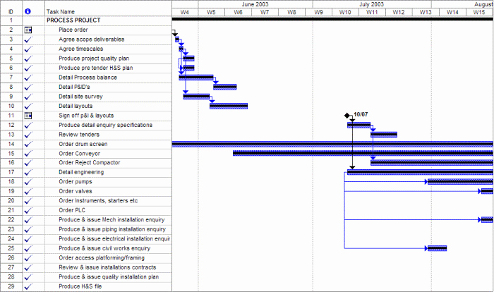 Engineering Project Plan Template Beautiful Process Plant Designs Limited Project Management