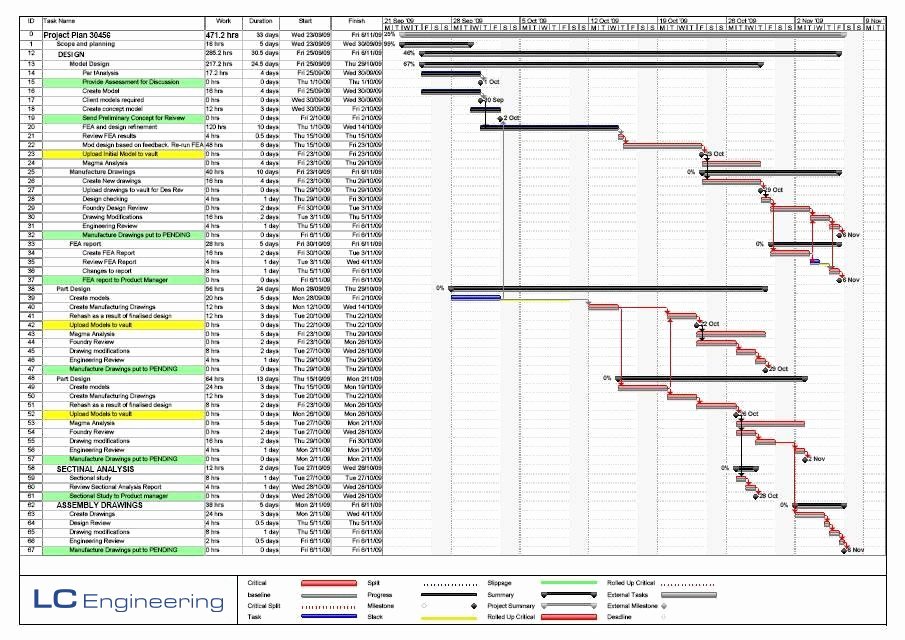 Engineering Project Plan Template Elegant Lc Engineering Product Management