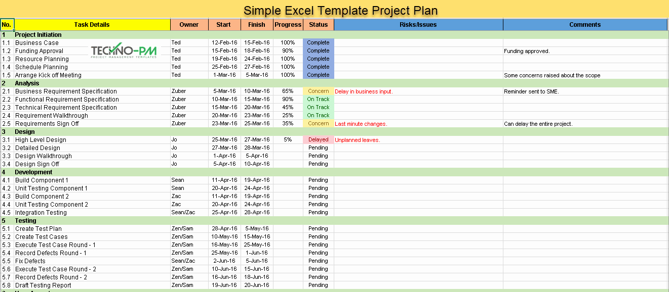 Engineering Project Plan Template Fresh top Project Plan Templates Download 7 Samples Project