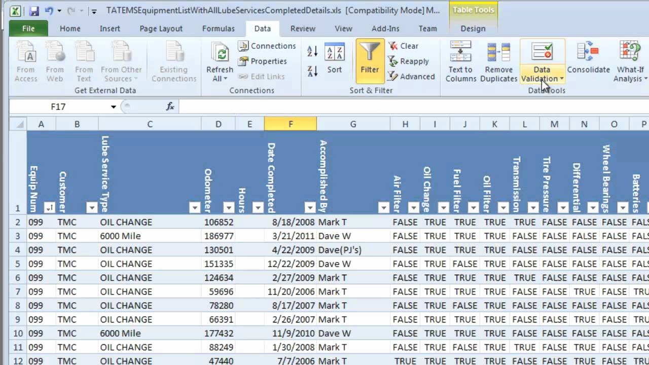 Equipment Maintenance Schedule Template Excel Lovely Tatems Equipment List Spreadsheet with All Lube Services