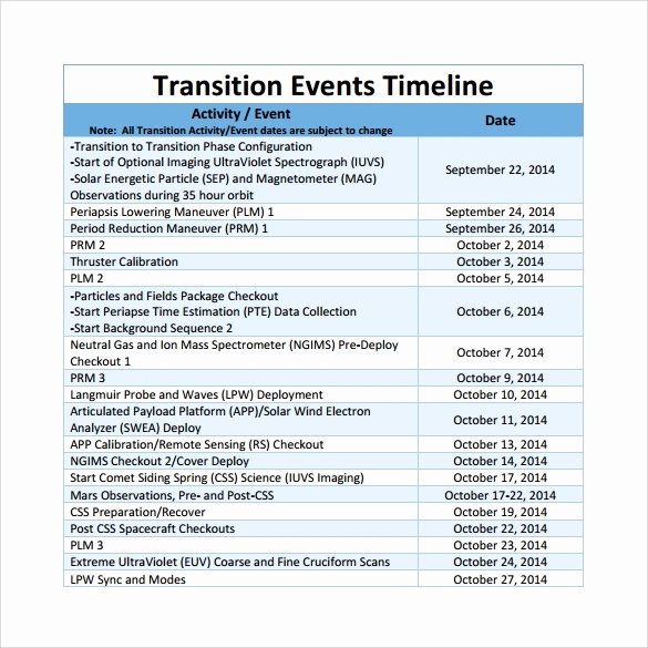 Event Planning Timeline Template Best Of Free 8 event Timeline Samples In Pdf