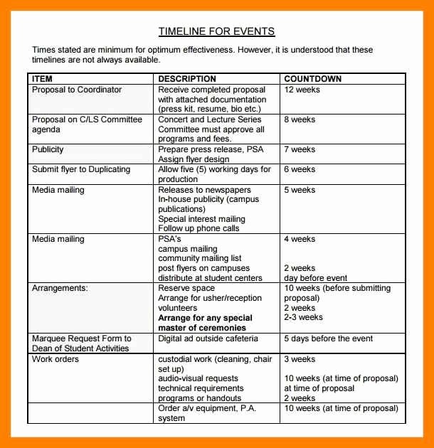 Event Planning Timeline Template Elegant event Timeline Template Word