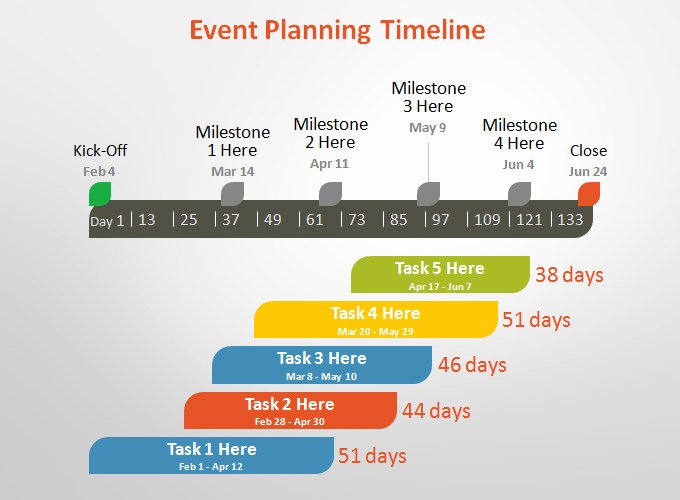 Event Planning Timeline Template Inspirational 5 event Timeline Templates Free Word Pdf Ppt format