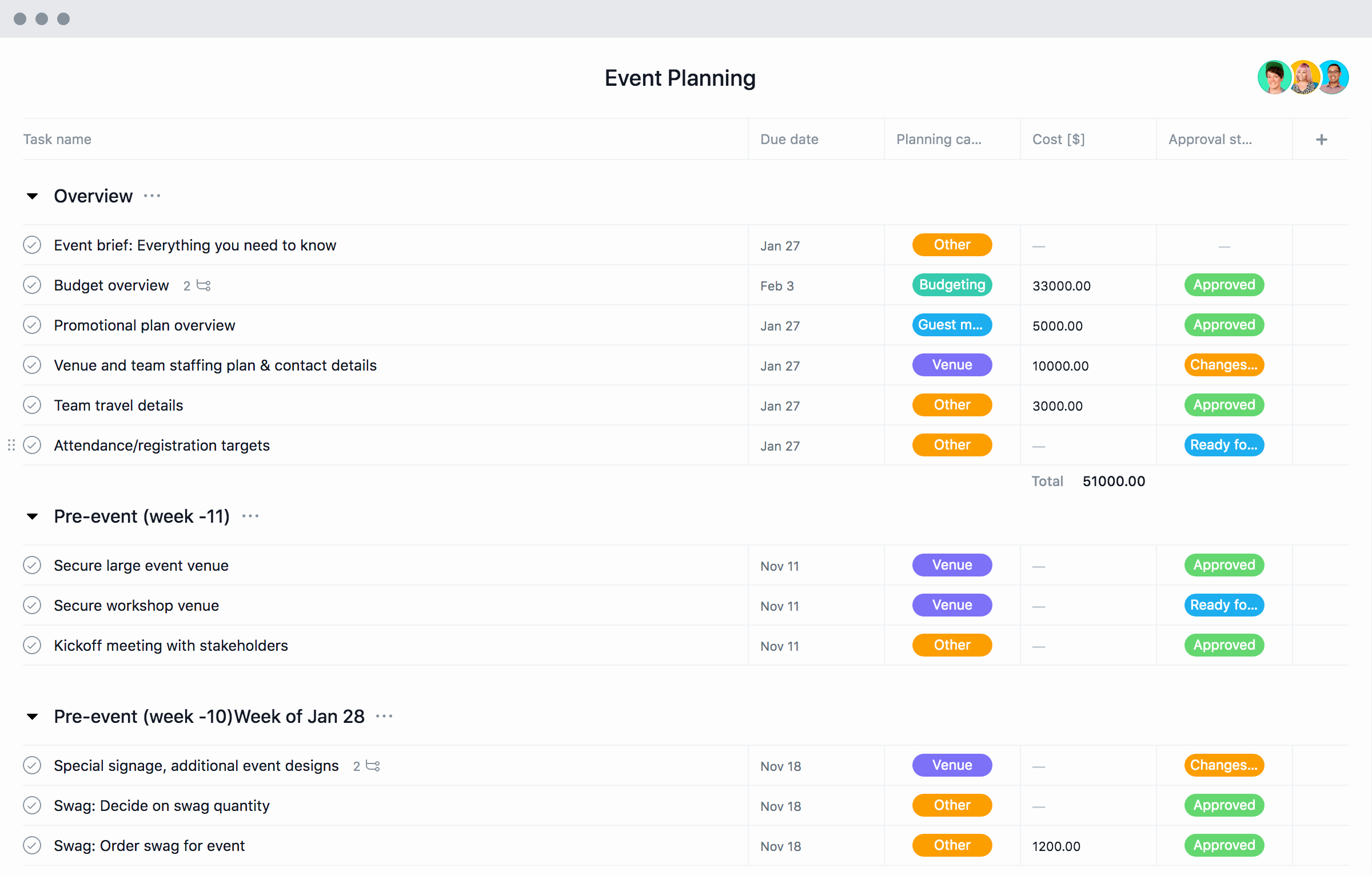 Event Planning Timeline Template New event Planning Template with Checklists and Timeline · asana