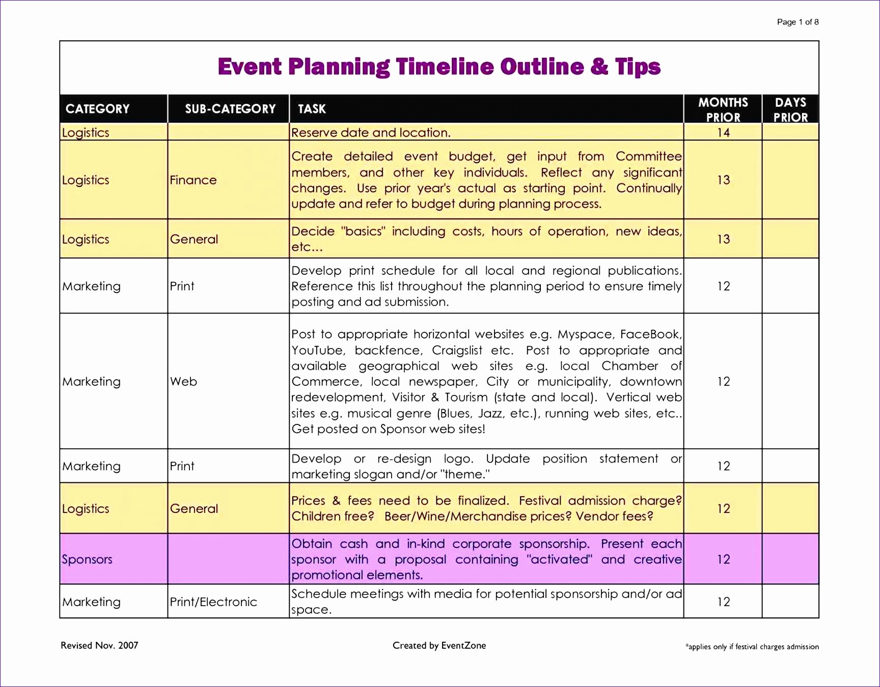 Event Planning Timeline Template Unique 10 Capacity Planning Template In Excel Spreadsheet