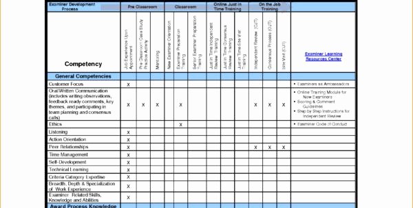 Excel Class Schedule Template Awesome Employee Training Schedule Template Excel