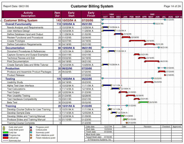 Excel Construction Schedule Template Inspirational Construction Job November 2016