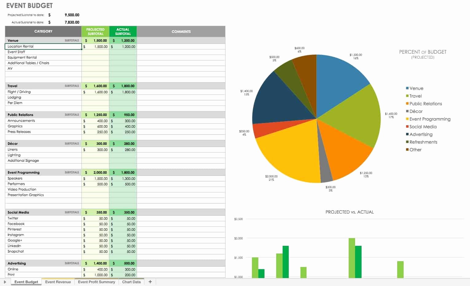 Excel event Planning Template Fresh 21 Free event Planning Templates