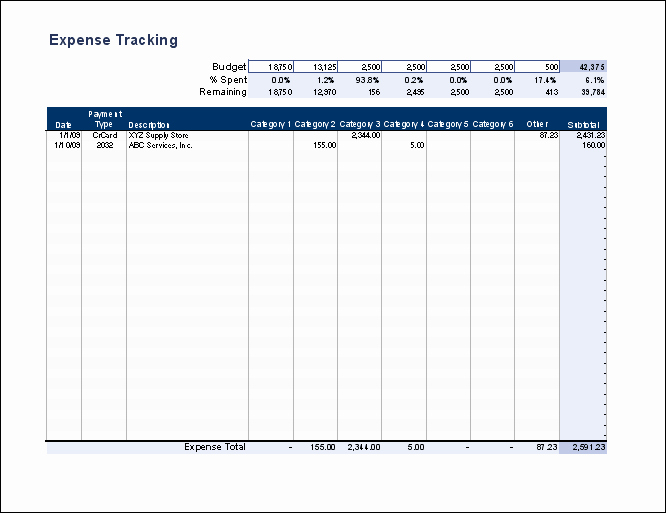 Expense form Template Excel Awesome Free Expense Tracking and Bud Tracking Spreadsheet