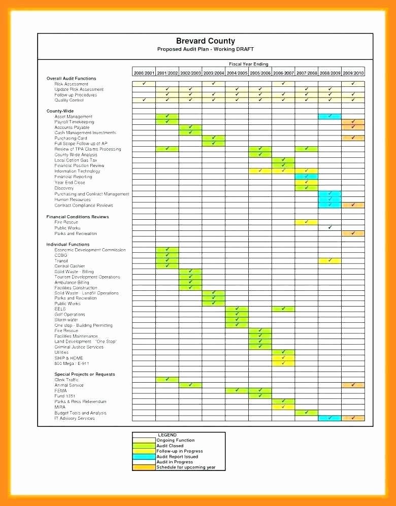 12 13 school maintenance plan template