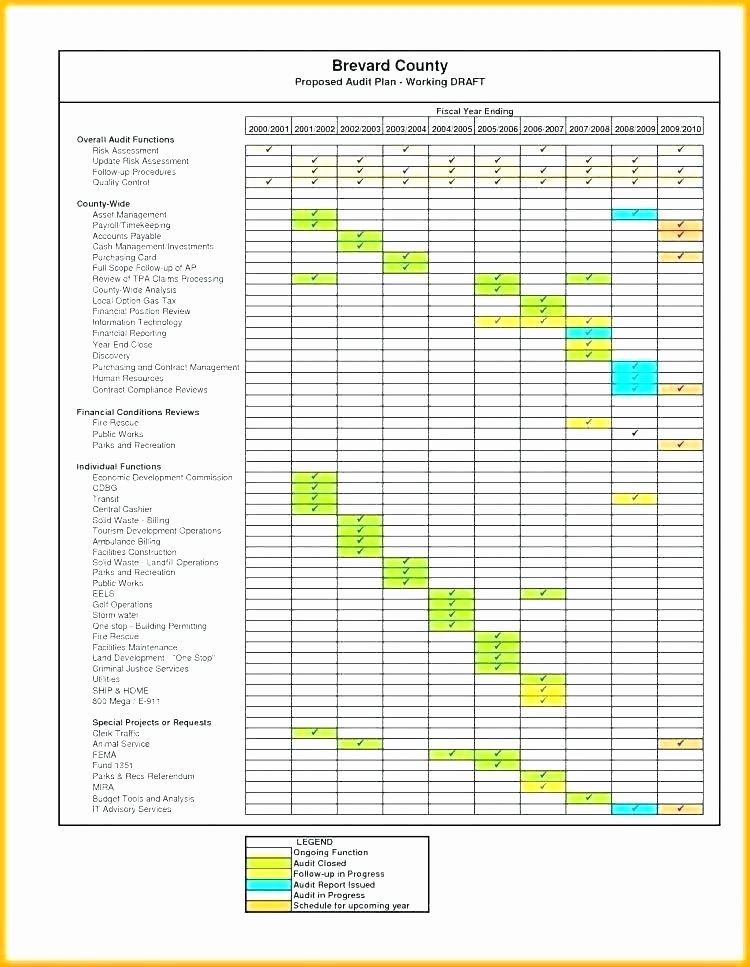 Facility Maintenance Plan Template Elegant Server Maintenance Checklist Template – Justincorry