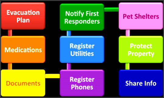 Family Disaster Plan Template Beautiful 9 Family Emergency Plan for Disaster Sampletemplatess