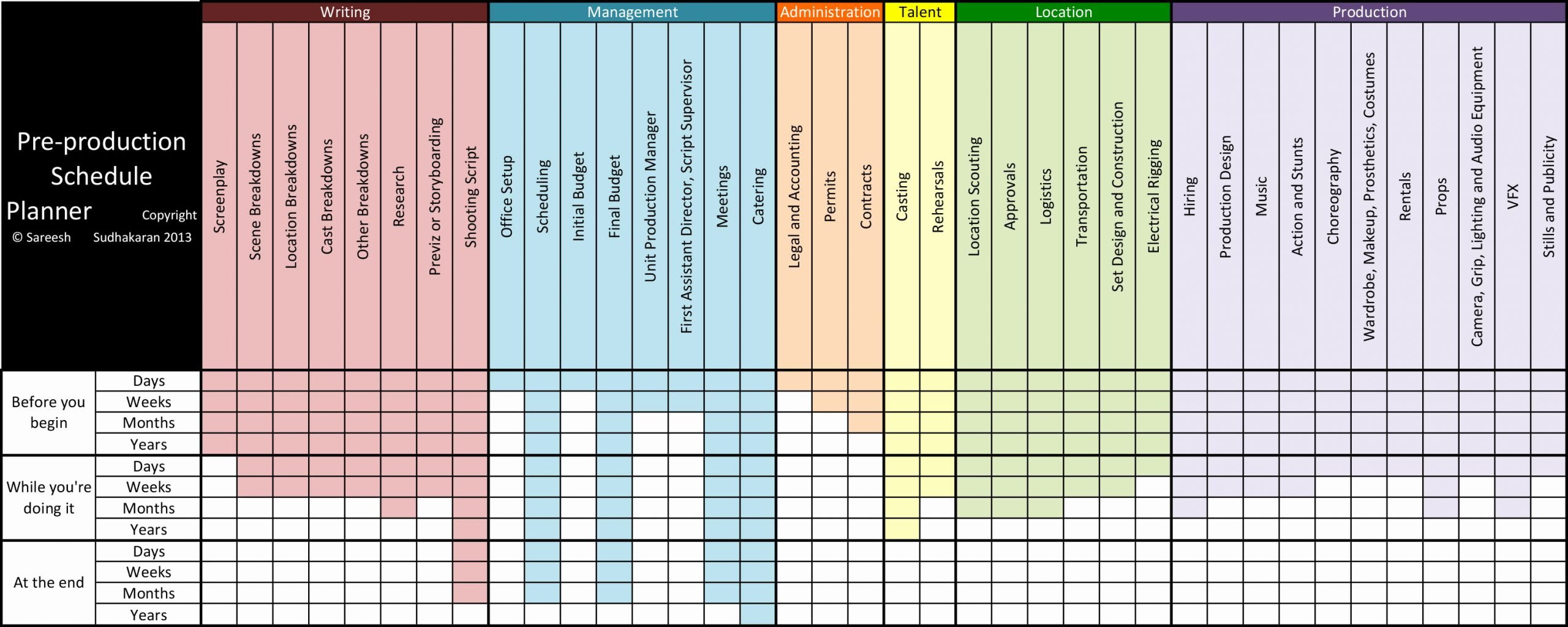 Film Production Schedule Template Unique A Quick Guide to Planning Your Pre Production Schedule