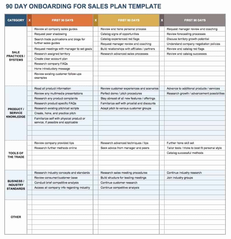 First 90 Days Plan Template Awesome Free Boarding Checklists and Templates