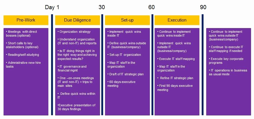 First 90 Days Plan Template Beautiful Index Of Cdn 19 2002 176