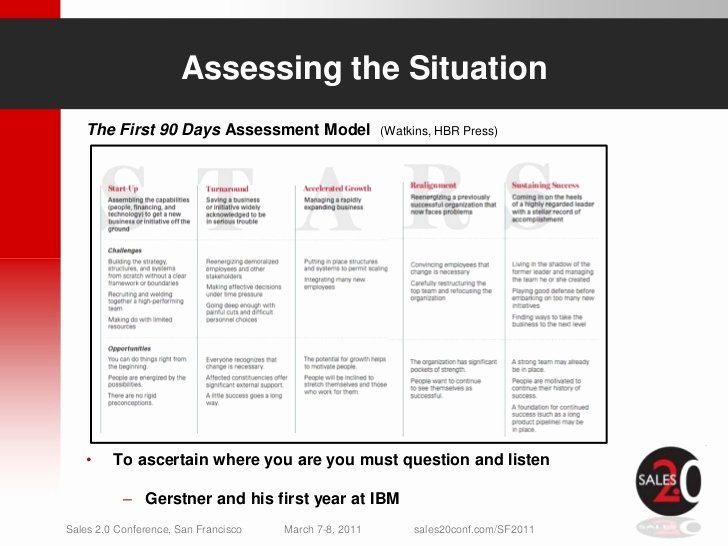 First 90 Days Plan Template Beautiful Sales 2 0 Leading A Sales Transformation