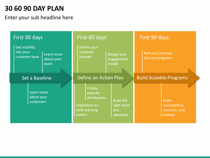 First 90 Days Plan Template Elegant 30 60 90 Day Plan Powerpoint Template