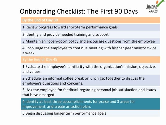 First 90 Days Plan Template Elegant Boarding Checklist the First 90 Daysby the End Of Day