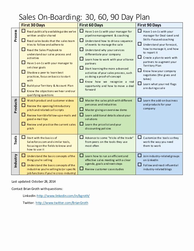 First 90 Days Plan Template Elegant Sales On Boarding 30 60 90 Day Plan Oct 2014