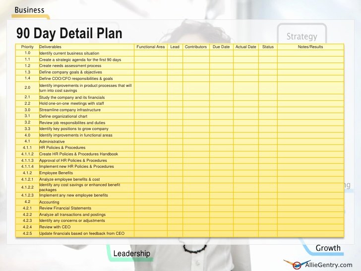 First 90 Days Plan Template Luxury Chief Operating Ficer 90 Transition Plan