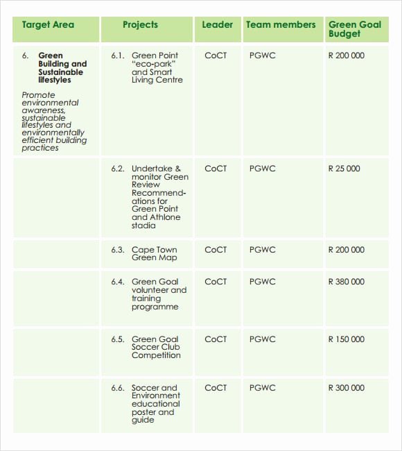 Free Action Plan Template Fresh top 6 Free Action Plan Templates – Word Excel Templates