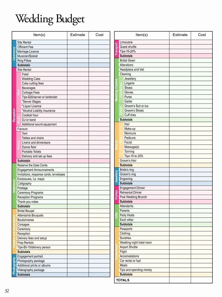 Free Budget Planner Template Awesome Wedding Planning Bud Worksheet