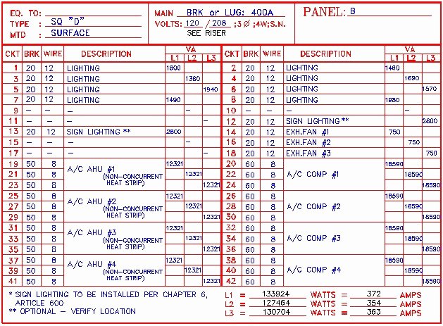 Free Electrical Panel Schedule Template Awesome Blog Posts Blogsmental