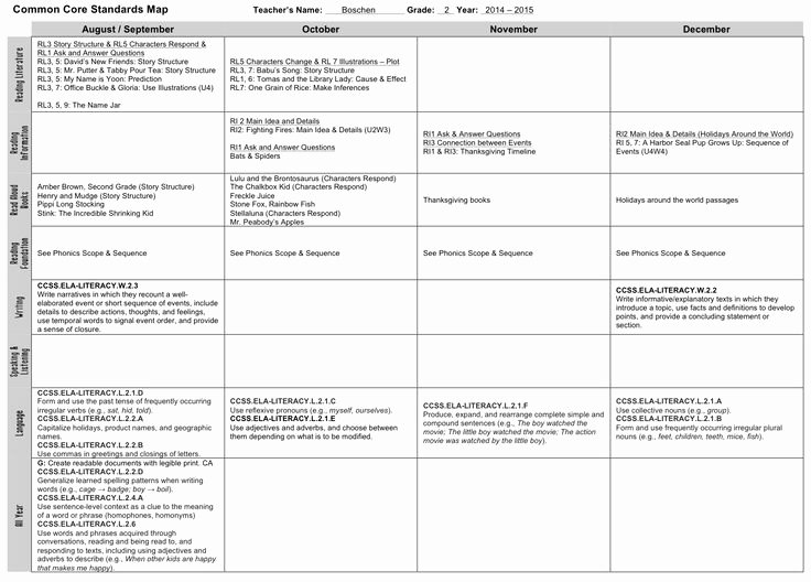 Ganag Lesson Plan Template Awesome 17 Best Ganag Images On Pinterest