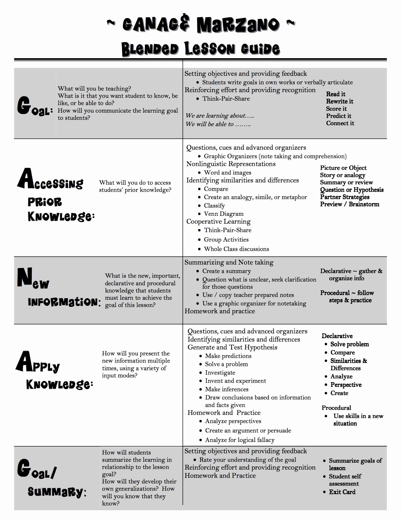 Ganag Lesson Plan Template Fresh Pin by Jackie Camp On Ganag