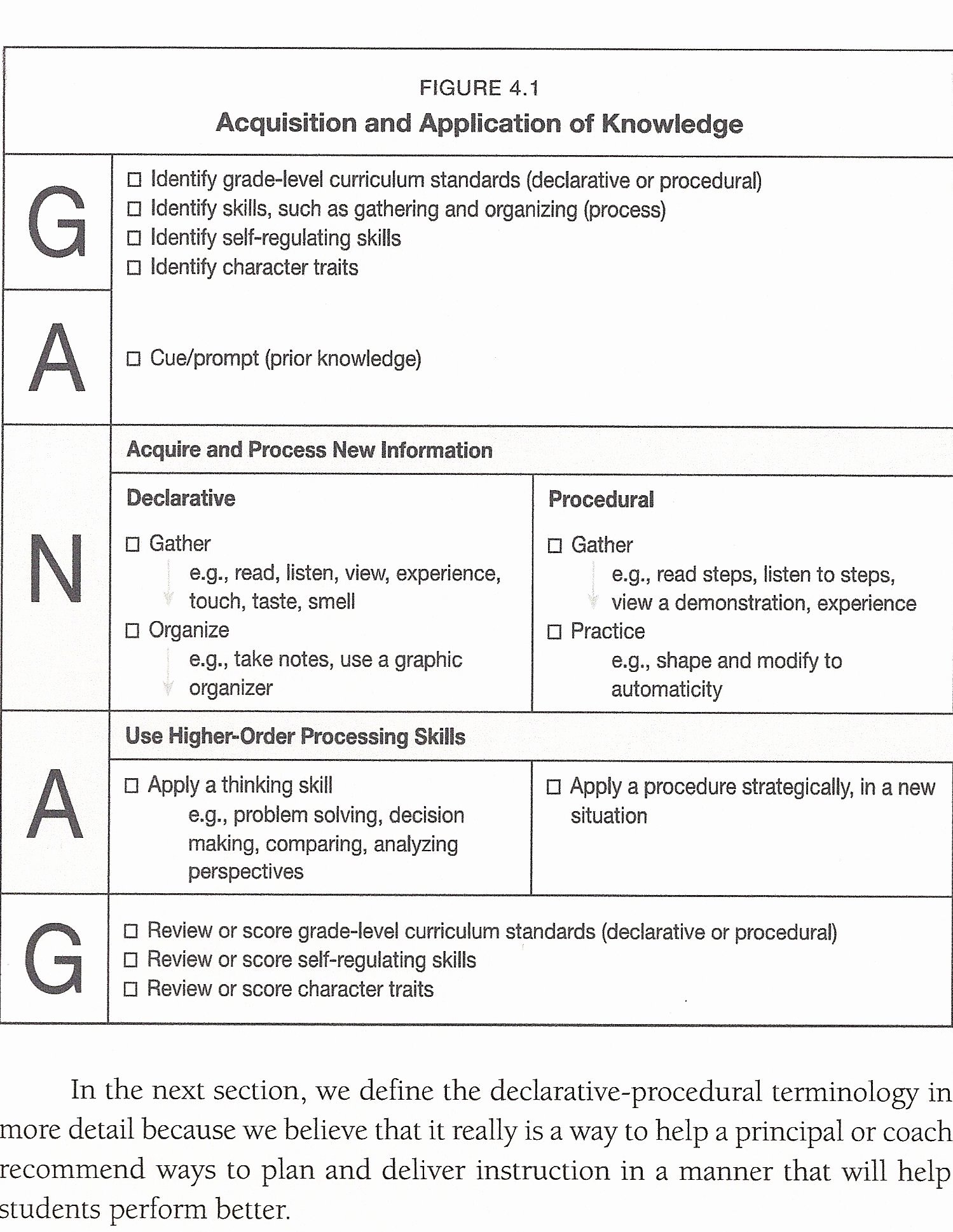 Ganag Lesson Plan Template Inspirational Madeline Hunter Lesson Plan Examples