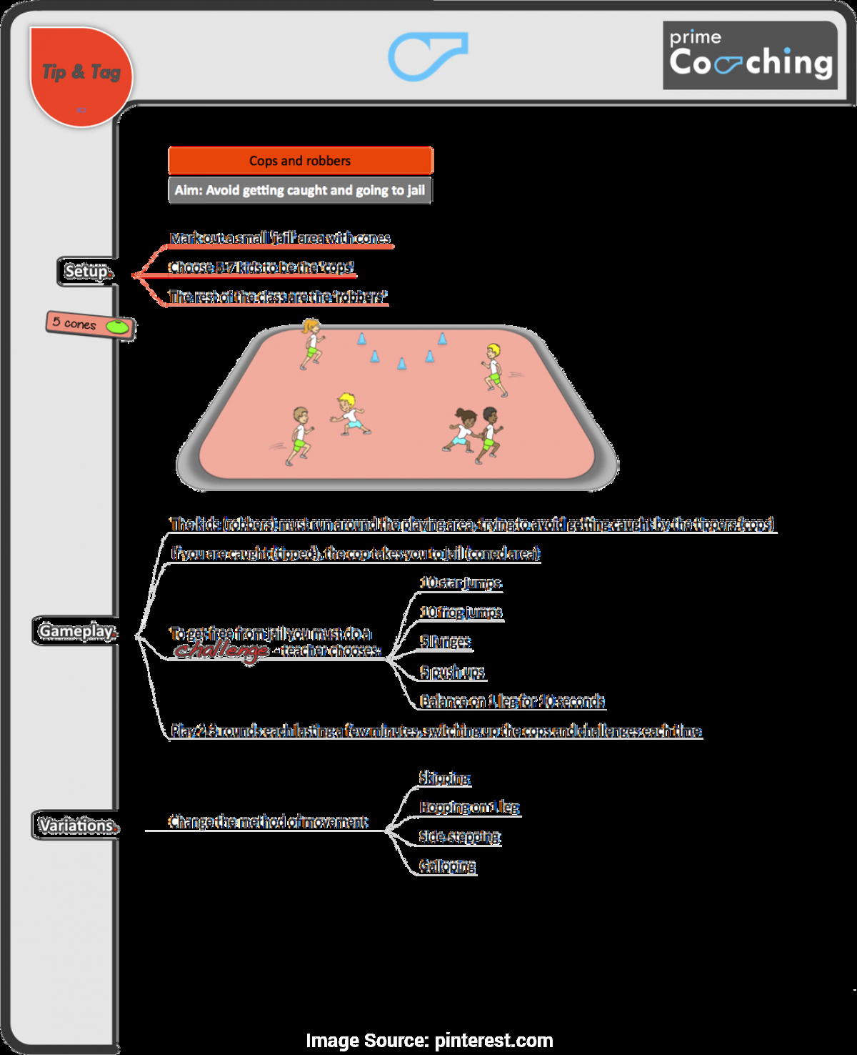 Ganag Lesson Plan Template Lovely Useful social Stu S Lessons for 1st Grade Worksheets for