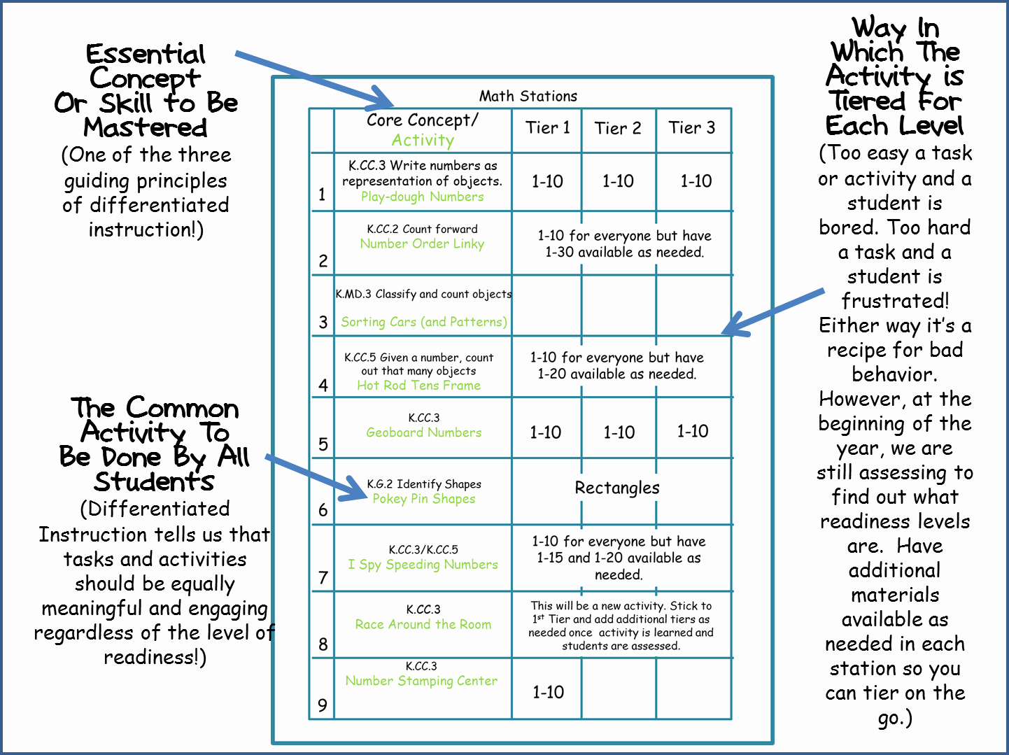 Should equal. Differentiation Math. Differentiated instruction examples. Unit Plan IB differentiation examples. Activities for should.