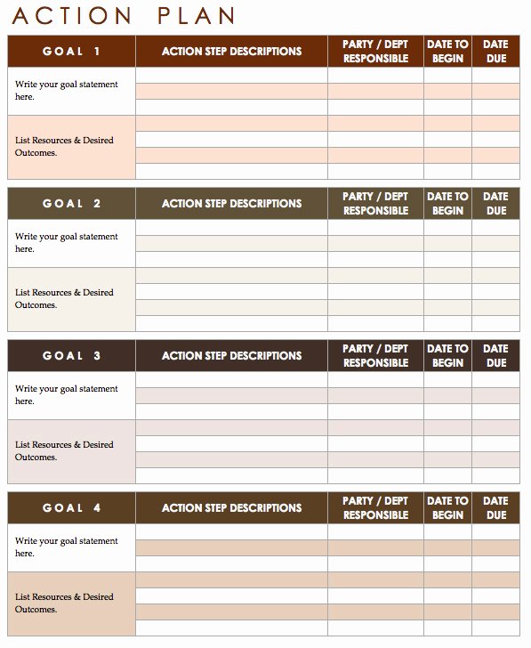Goal Action Plan Template Elegant 10 Effective Action Plan Templates You Can Use now