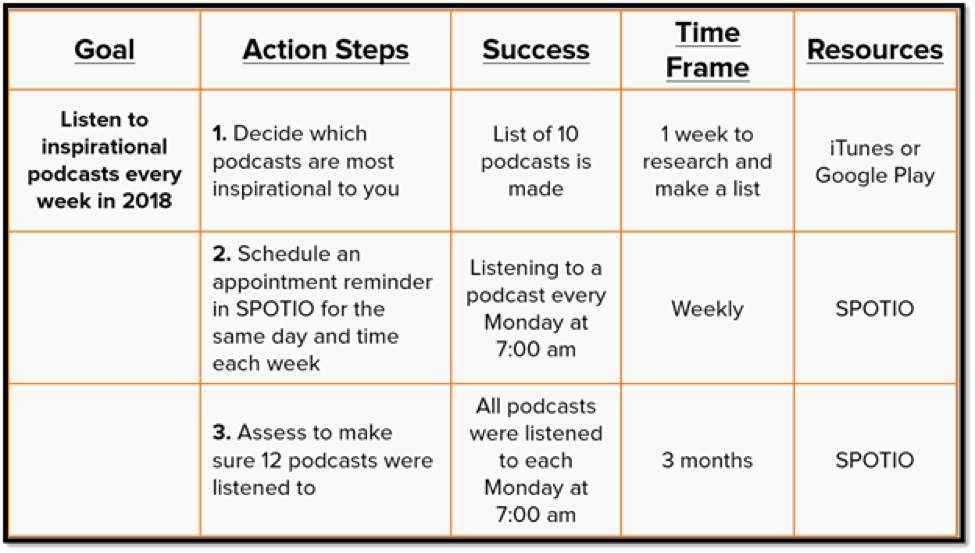 Goal Action Plan Template Fresh Examples Of Smart Goals for Sales Reps to Dominate 2018