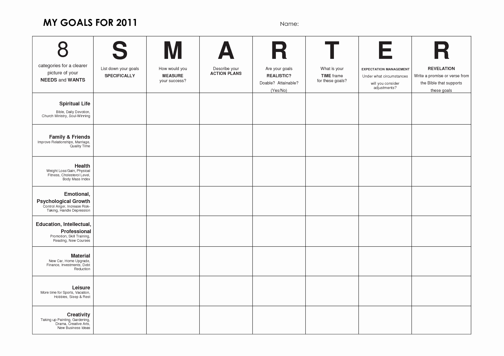 Goal Action Plan Template Lovely Pin On organize