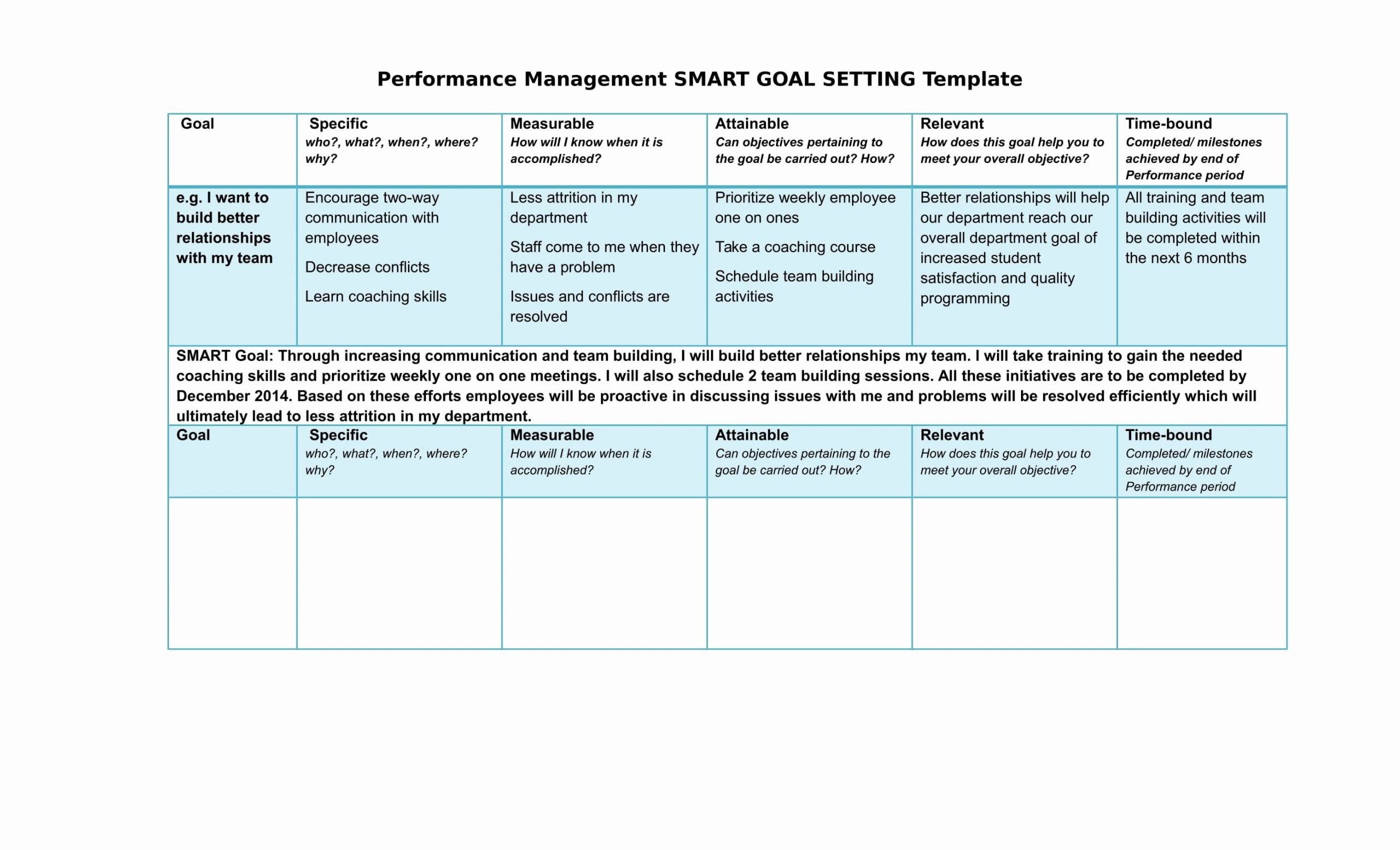 Goal Action Plan Template Unique 10 Smart Action Plan Examples Doc