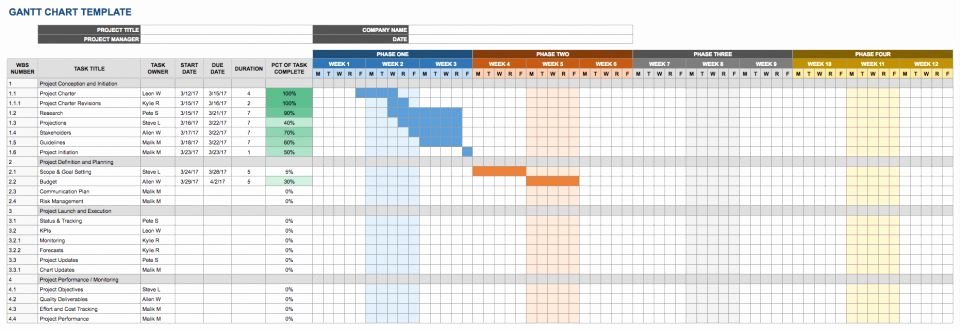 Google Docs Employee Schedule Template Lovely Free Google Docs and Spreadsheet Templates Smartsheet