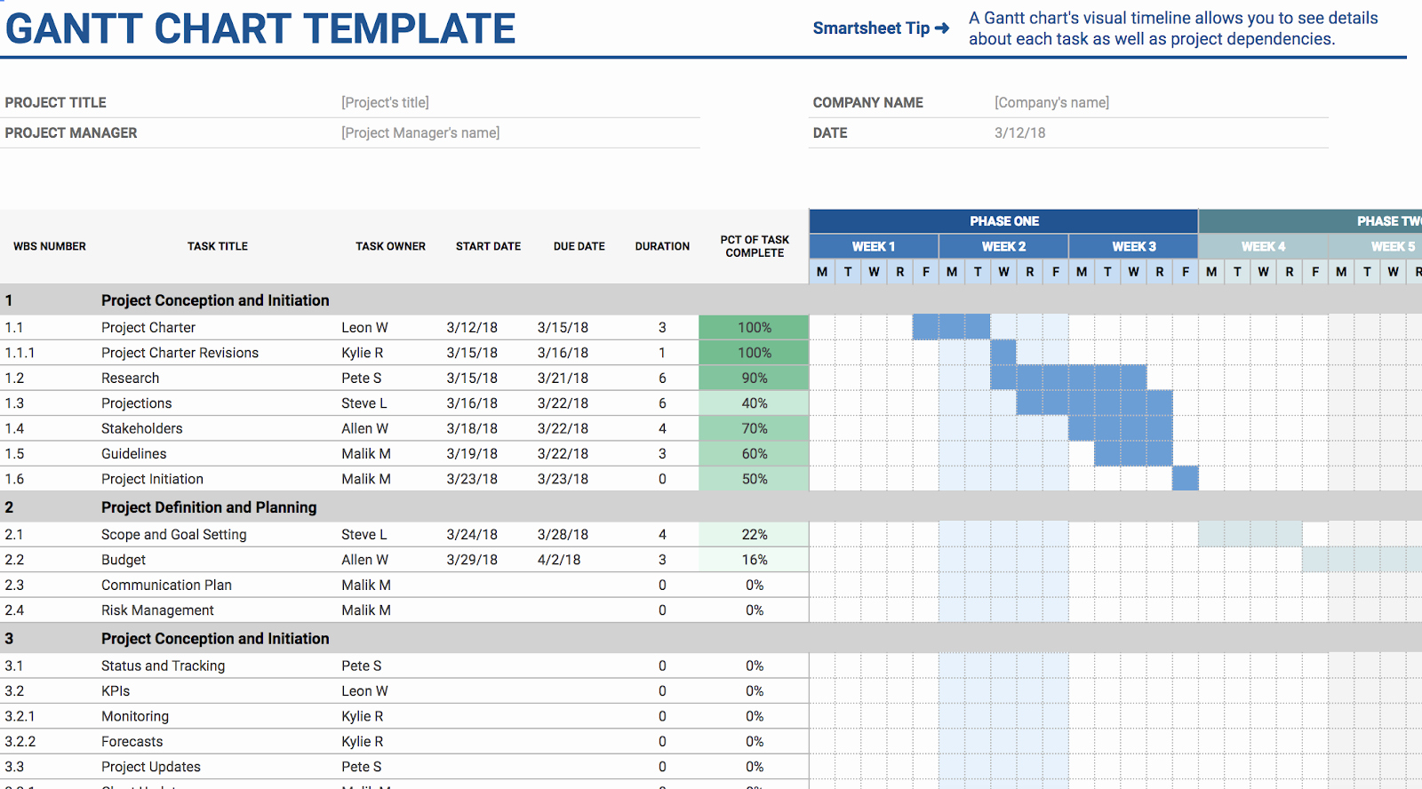 Google Docs Employee Schedule Template Unique 11 Of the Best Free Google Sheets Templates for 2019