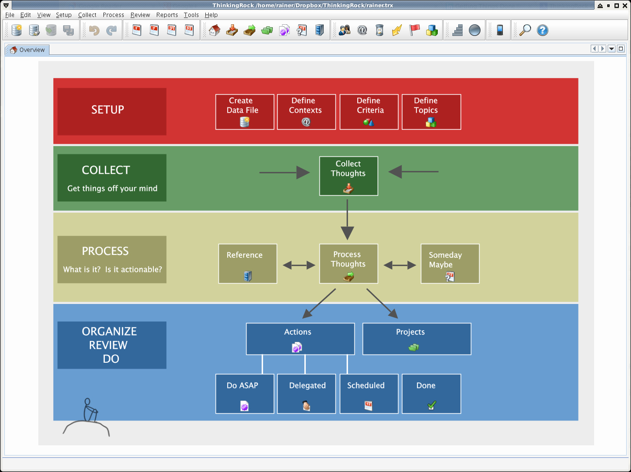 Gtd Project Planning Template Beautiful Gtd Project List Template Excel Download Free Apps