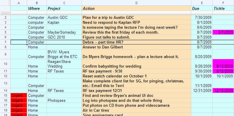 Gtd Project Planning Template Lovely Google Spreadsheet as A Gtd List Manager