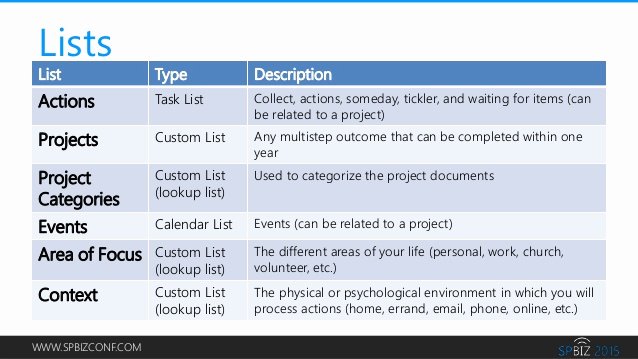 Gtd Excel Template