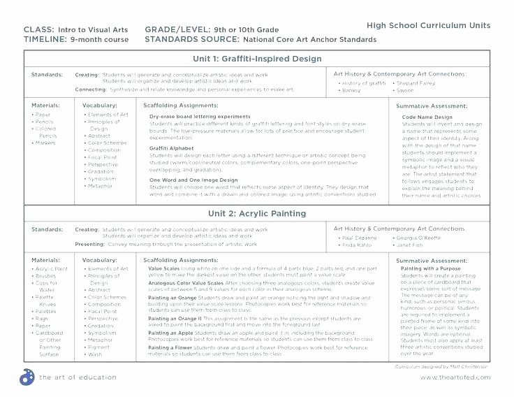 History Lesson Plan Template Luxury Freshculture