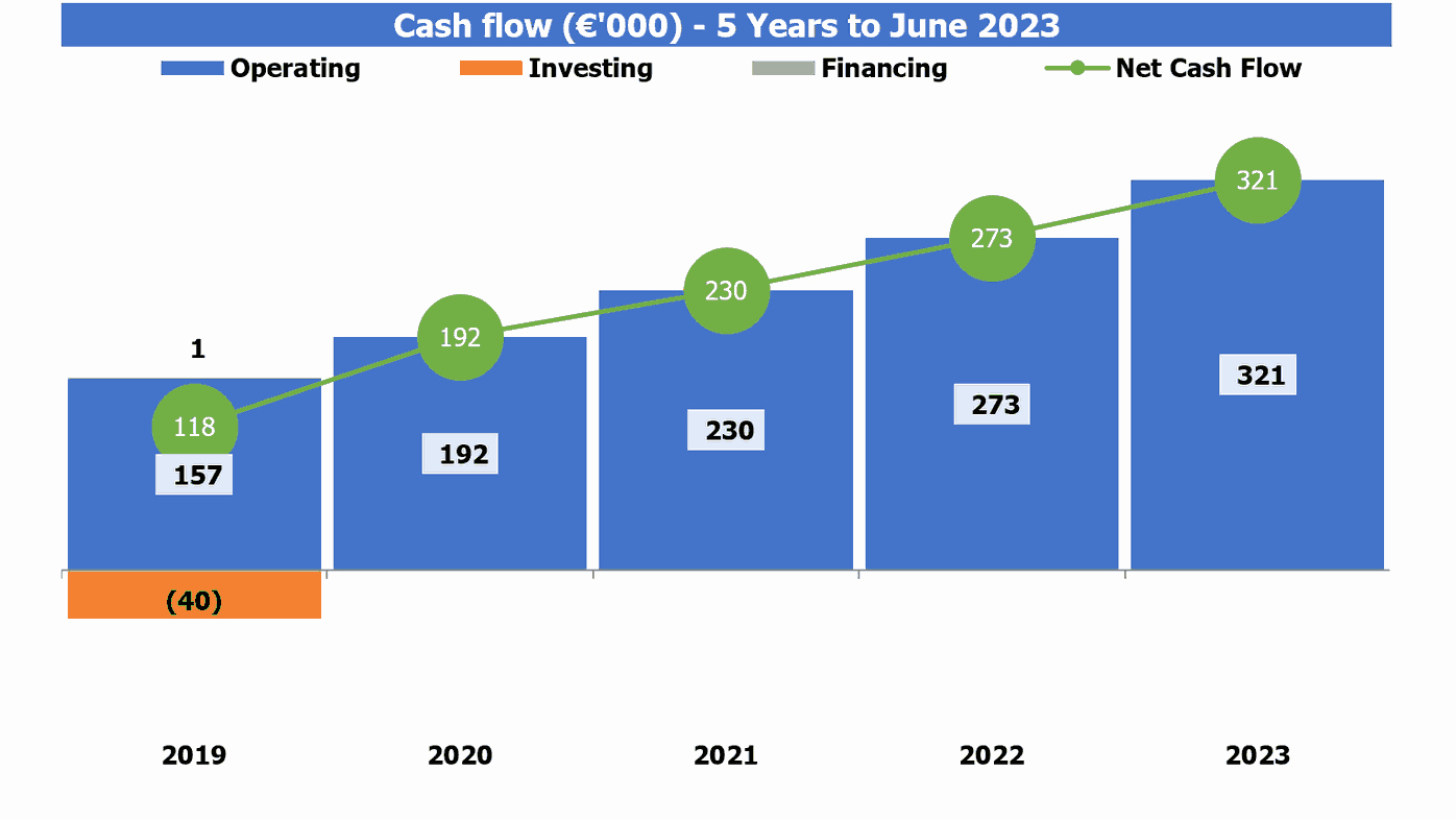 daycare business plan financial model