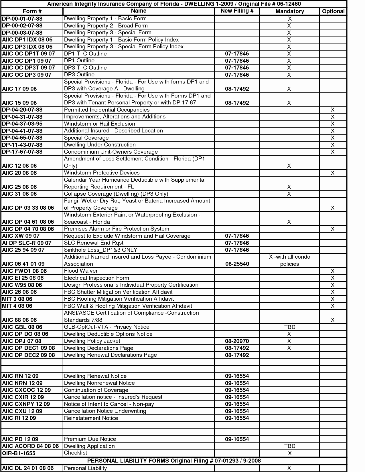 Home Inspection form Template Best Of Printable Home Inspection Checklist